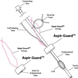 Aspir-Guards, 3PK